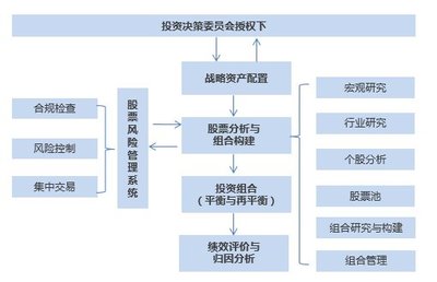 寶盈股市策略周報 寬松政策逐步落實，市場擴張方向有待明確，關注高質量項目投資機遇