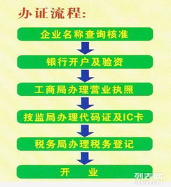 北京投資管理公司轉讓與工商注冊 最新市場價格與如何操作？