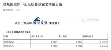 46歲金融才俊猝然離世 誠梵投資喬曉光的失衡人生與行業(yè)反思