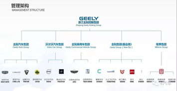 90億美元收購戴姆勒近10%股份 吉利戰(zhàn)略瞄準(zhǔn)新能源汽車與投資管理布局