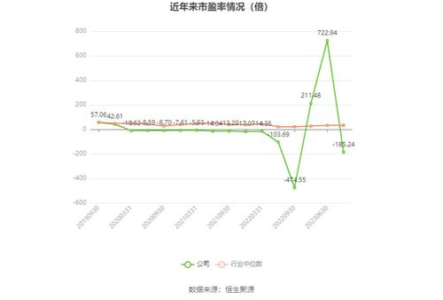 華星創(chuàng)業(yè)2023年業(yè)績預(yù)告 軟件開發(fā)業(yè)務(wù)承壓，預(yù)計(jì)虧損1950萬至2900萬元