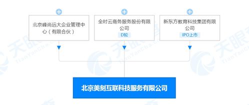 新東方關聯公司投資北京美刻互聯科技服務，注冊資本達3000萬人民幣